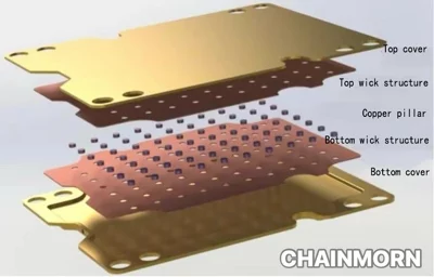 Differences and Applications of Heat Pipes and VC Vapor Chambers